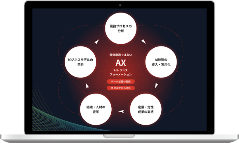 JAPAN AI CONSULTING