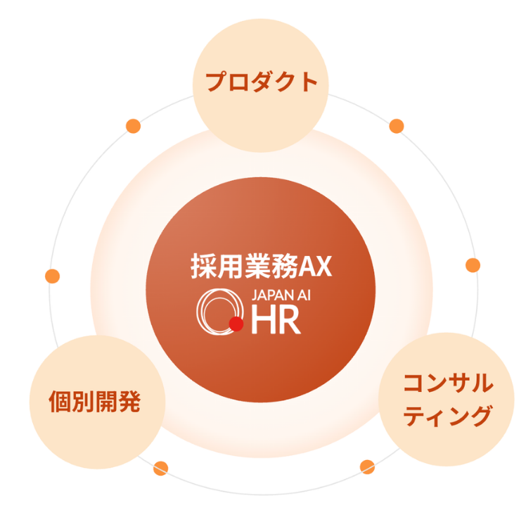 JAPAN AI HR