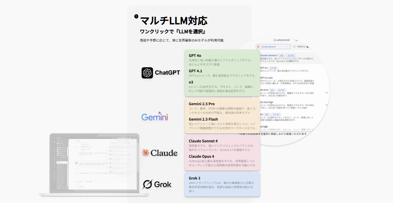 社内のナレッジや書類探しを簡単操作で可能にし業務効率化を強力に支援する「JAPAN AI CHAT」