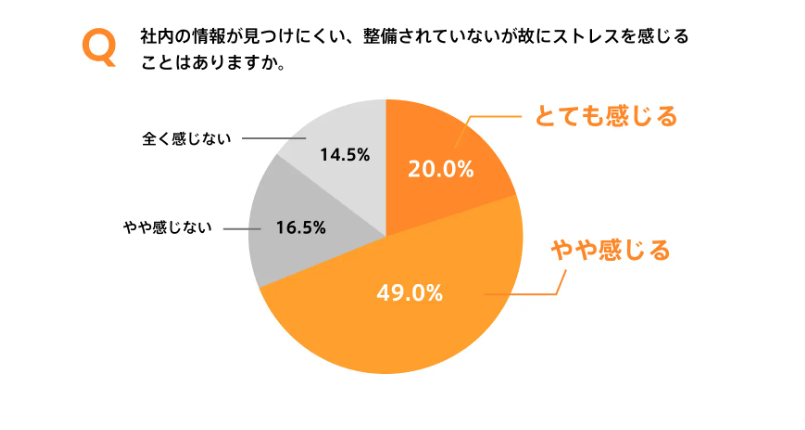 社内FAQツールとは