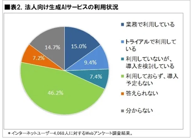 ChatGPTの法人契約とは