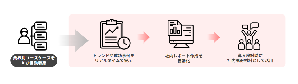 企業で生成AI活用するならJAPAN AI AGENT