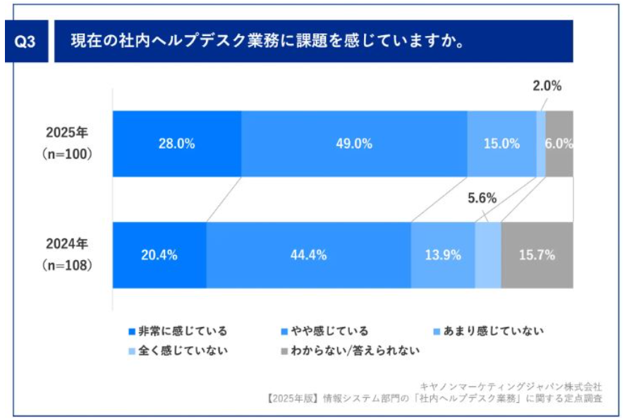AIヘルプデスクの基礎概要