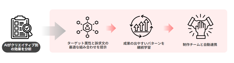 広告業界で生成AIを活用するならJAPAN AI AGENT