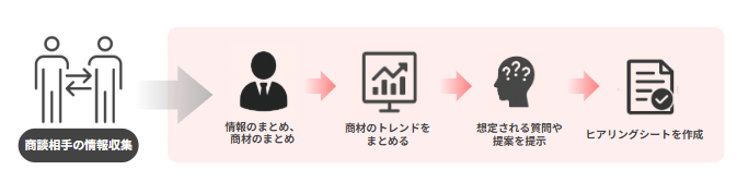 AIで営業業務の効率化を実現するならJAPAN AI AGENT