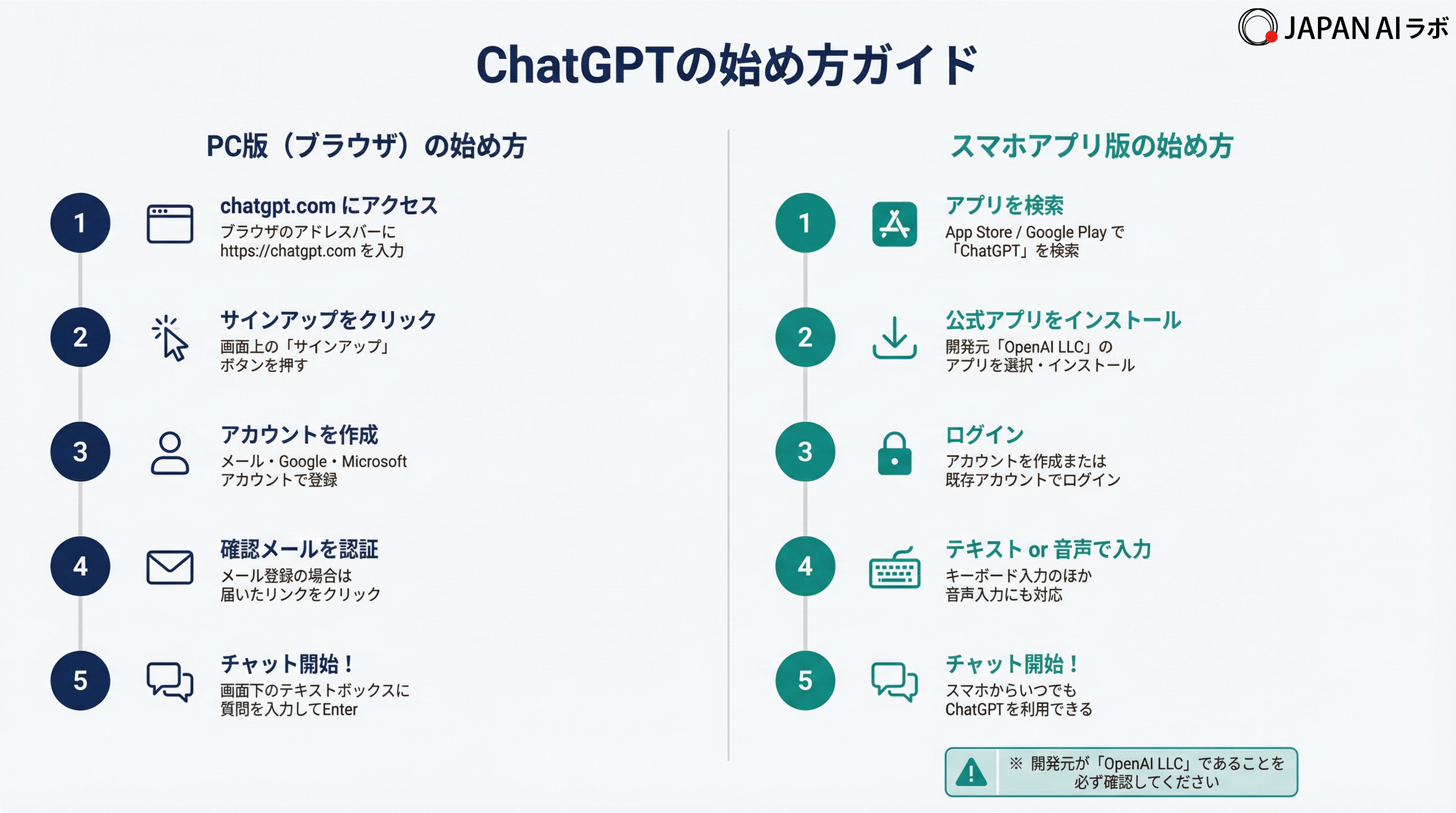 ChatGPTの始め方