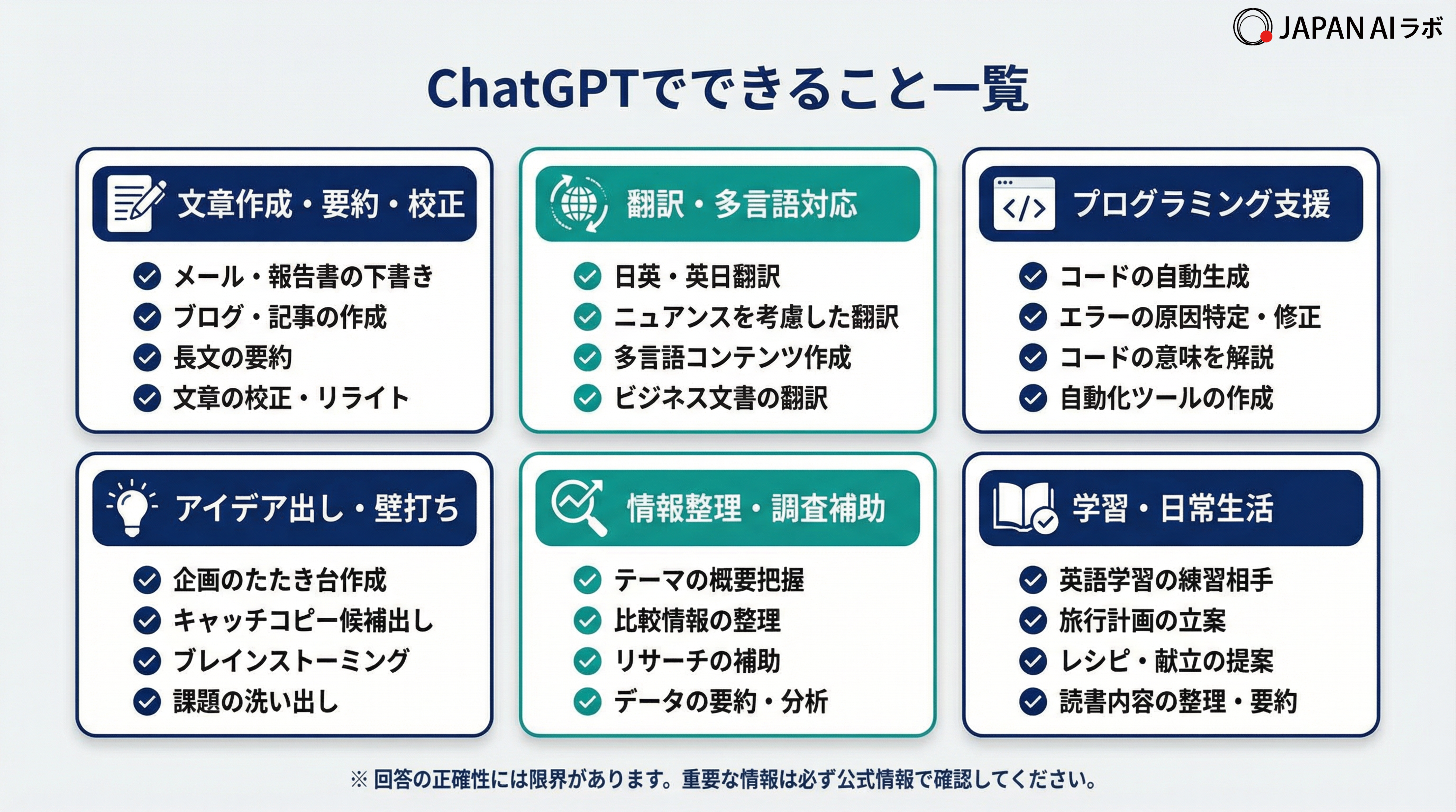 ChatGPTでできること一覧