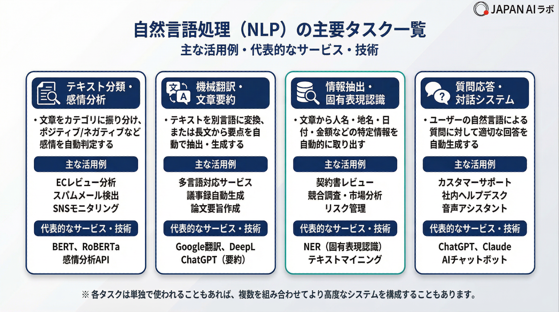 自然言語処理(NLP)の主要タスク