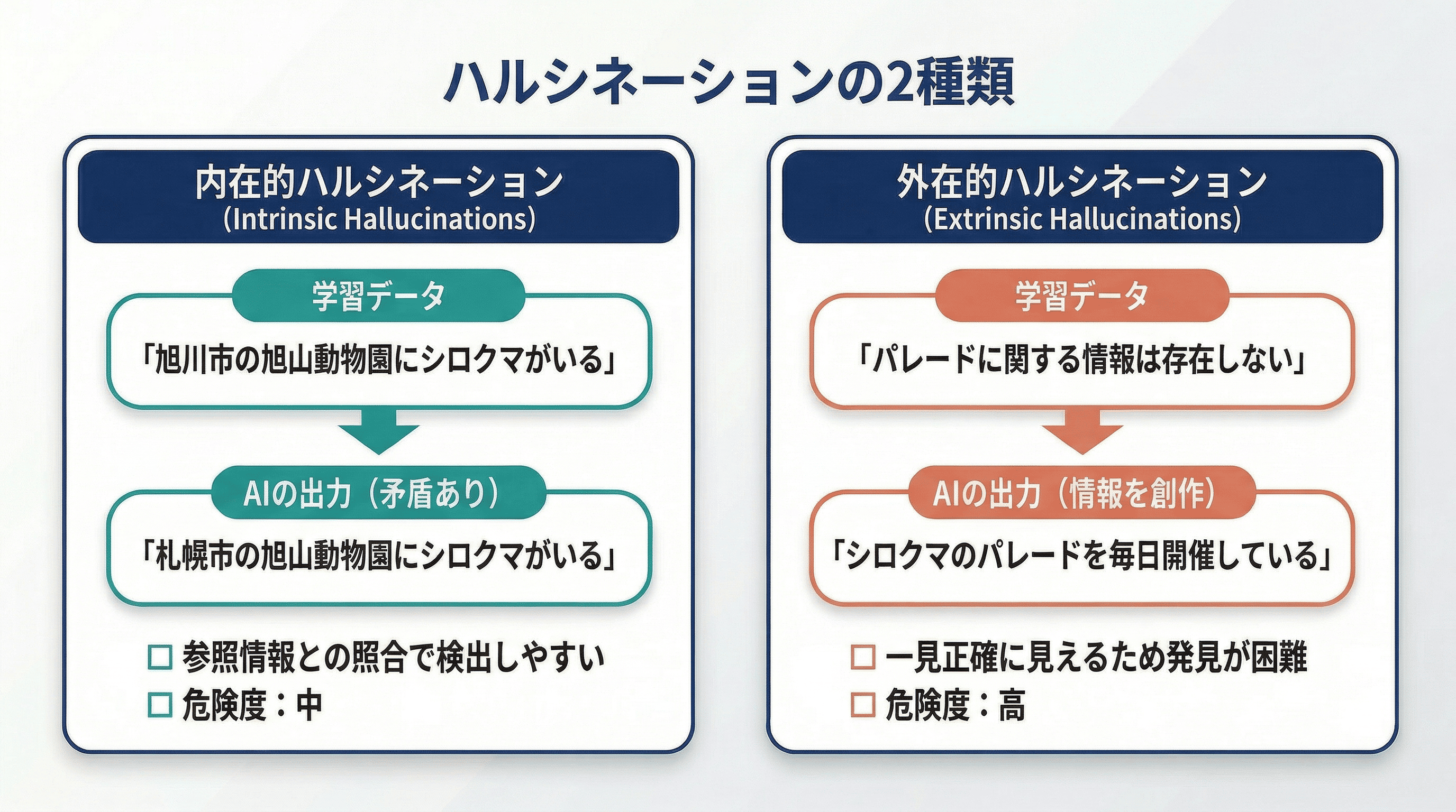 ハルシネーションの種類